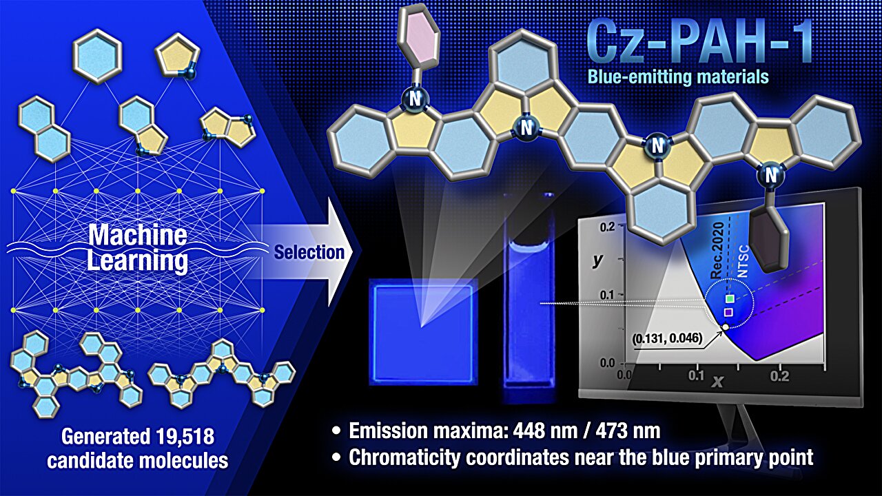 Ilustração conceitual de tecnologia de tela OLED azul com elementos de inteligência artificial e química.